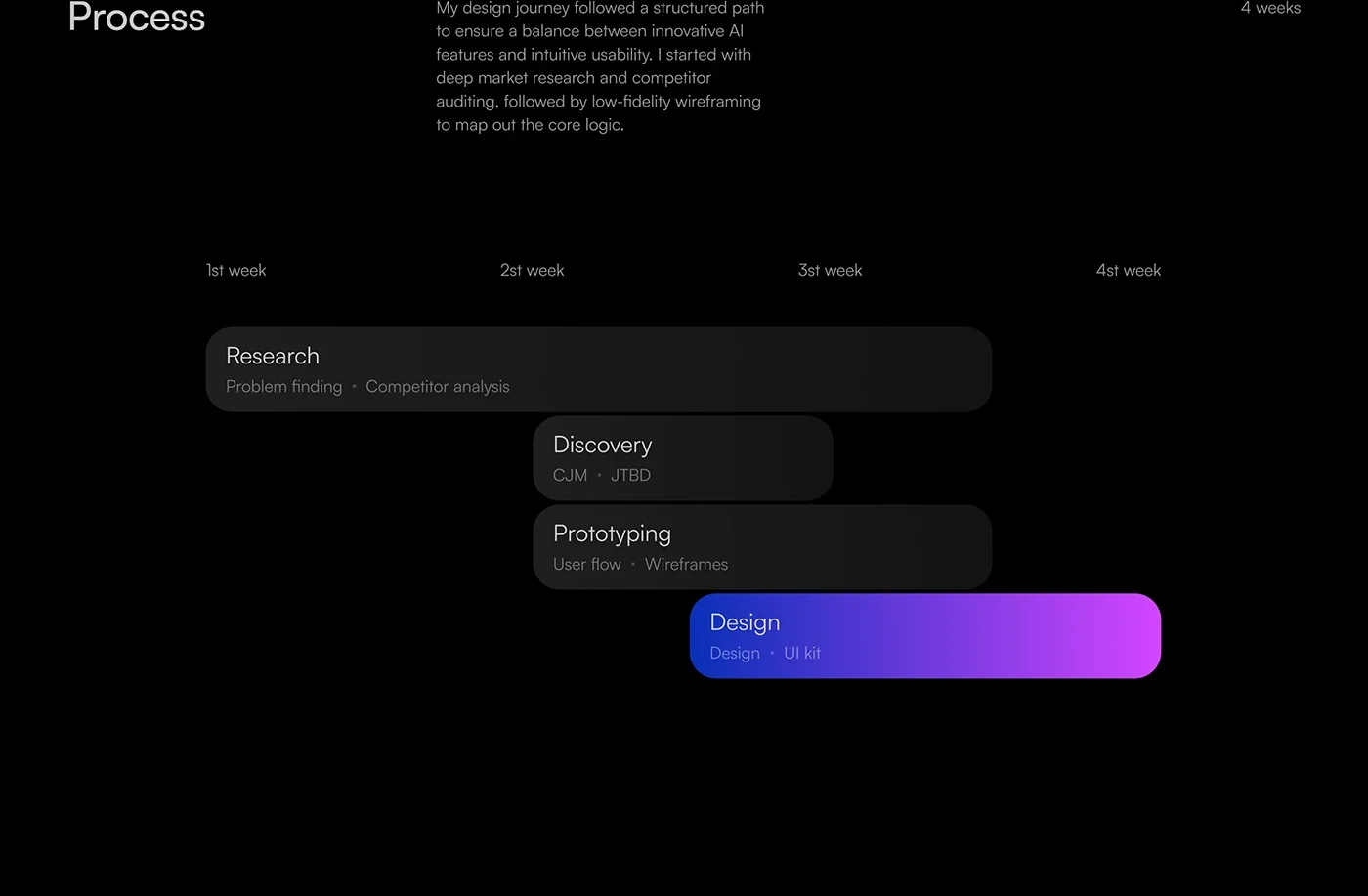 Behance 设计精选 | Aura music mobile app-多模态AI
