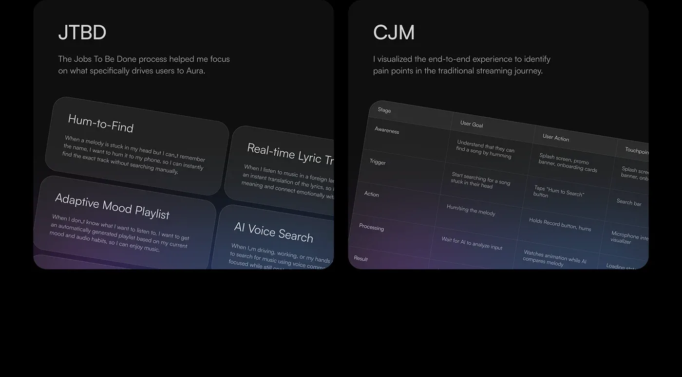 Behance 设计精选 | Aura music mobile app-多模态AI
