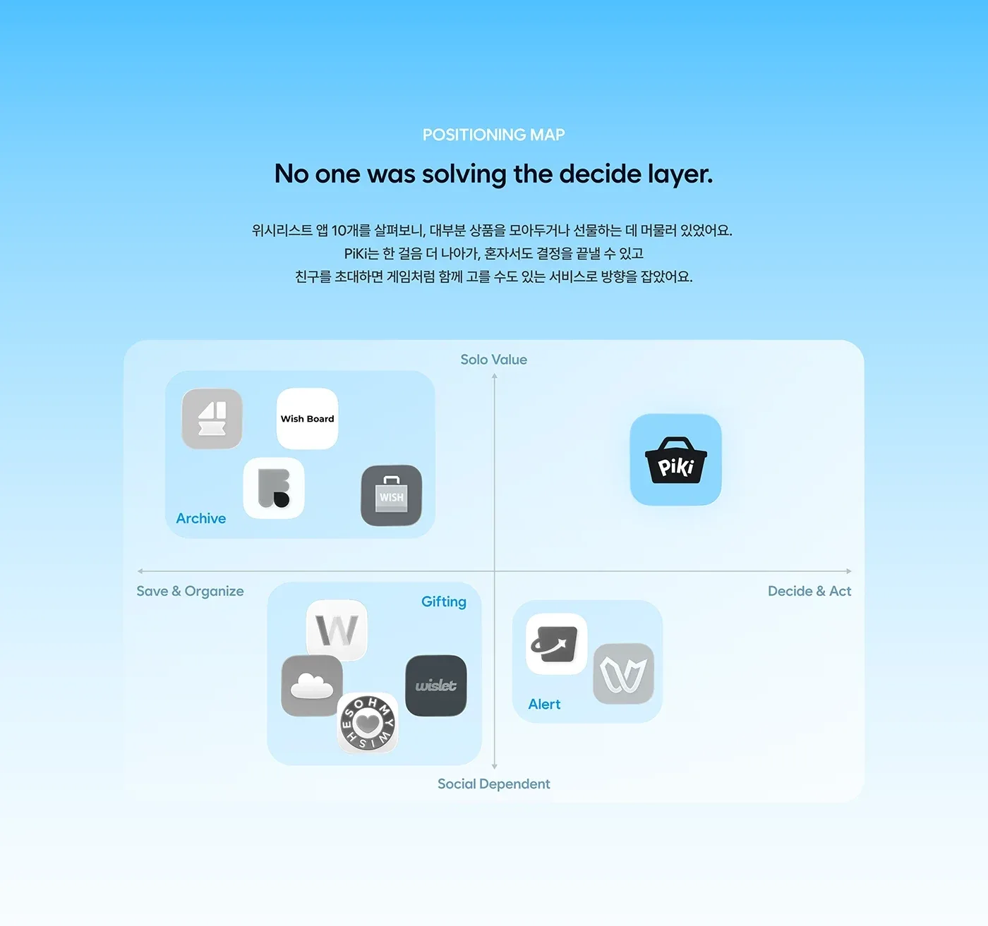 Behance 设计精选 | PiKi | From Wish to Pick-多模态AI