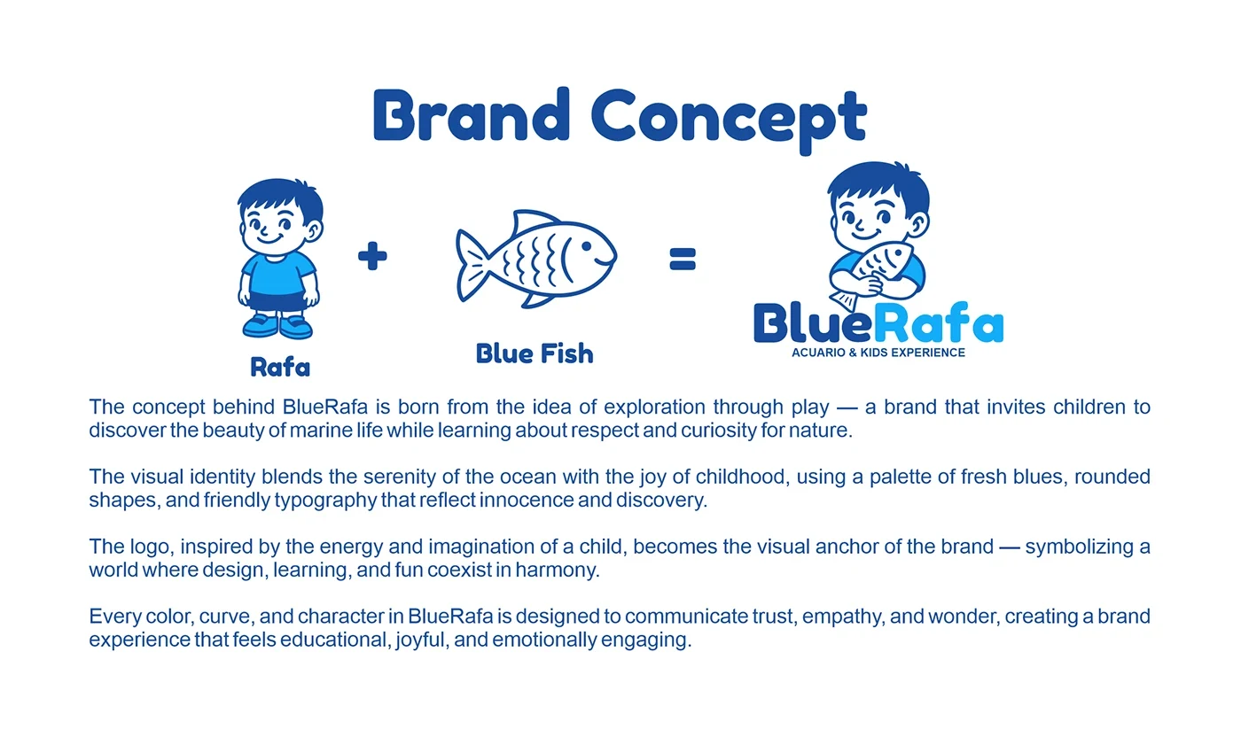 Behance 设计精选 | BlueRafa - Visual Identity for Kids Aquarium-多模态AI