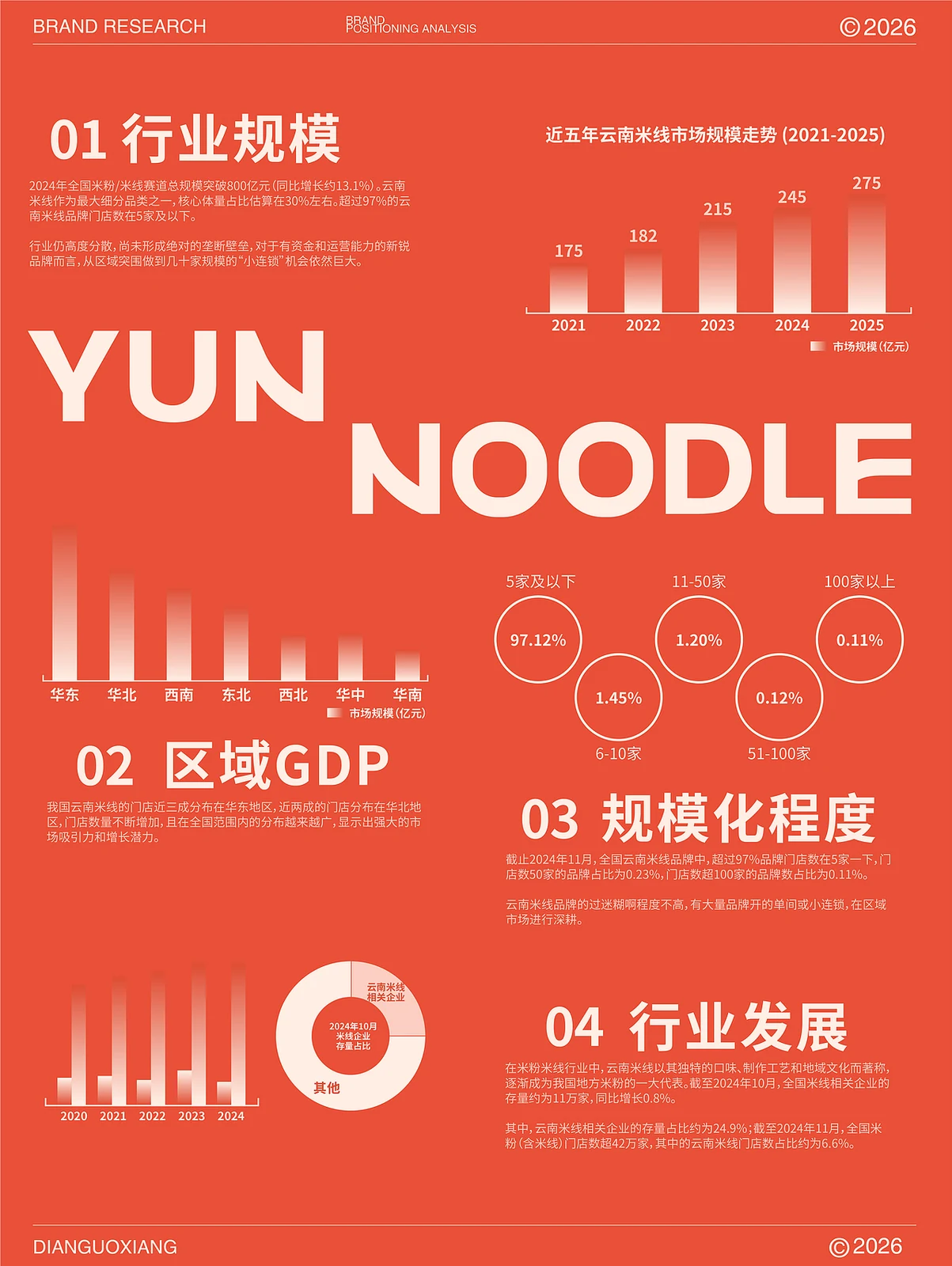 站酷设计精选 | 滇锅巷YUNOODLE丨云南米线品牌全案/定位/包装-多模态AI