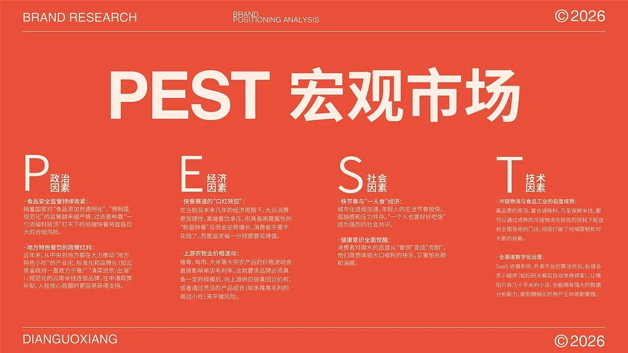 站酷设计精选 | 滇锅巷YUNOODLE丨云南米线品牌全案/定位/包装-多模态AI