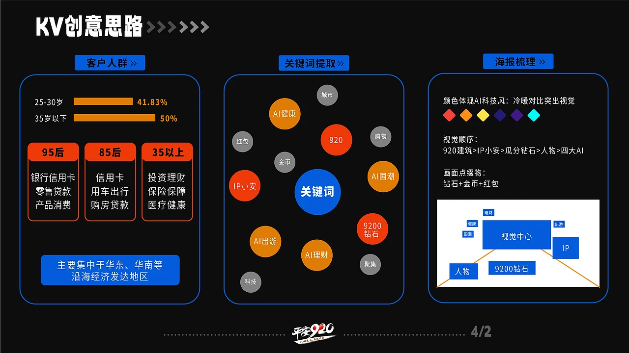 站酷设计精选 | 年中总结 | 作品案例-多模态AI