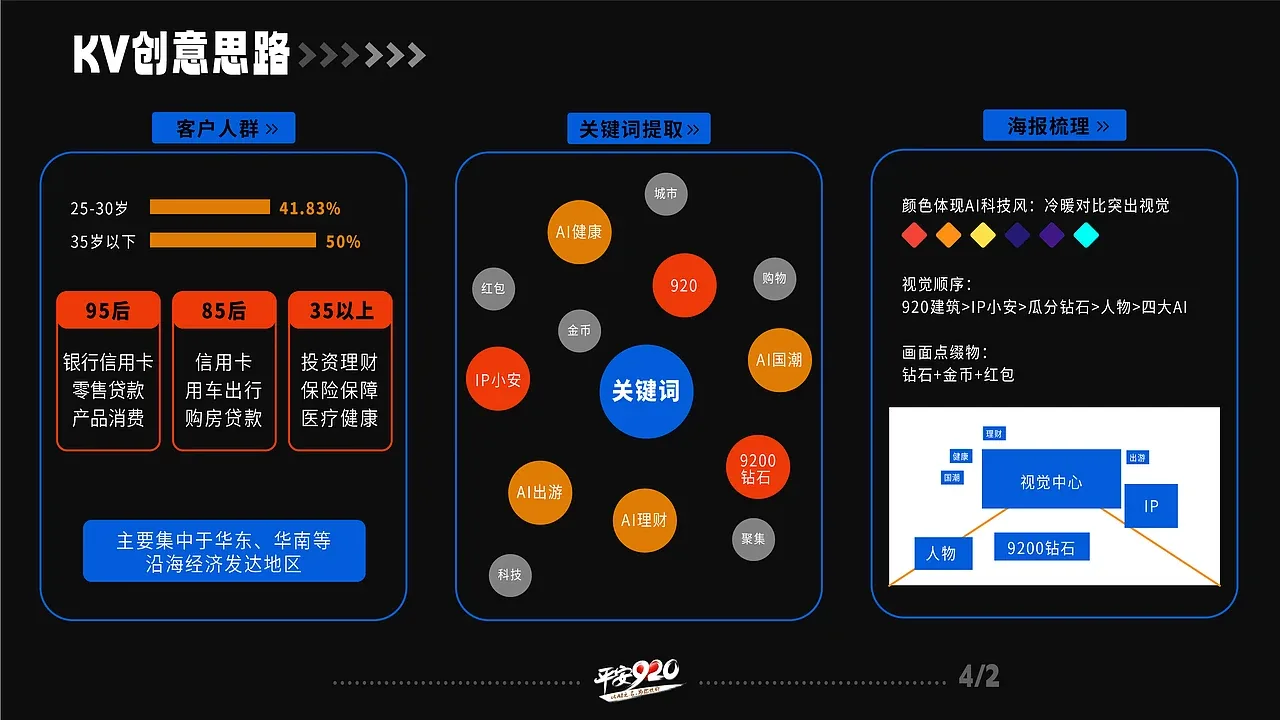 站酷设计精选 | 年中总结 | 作品案例-多模态AI
