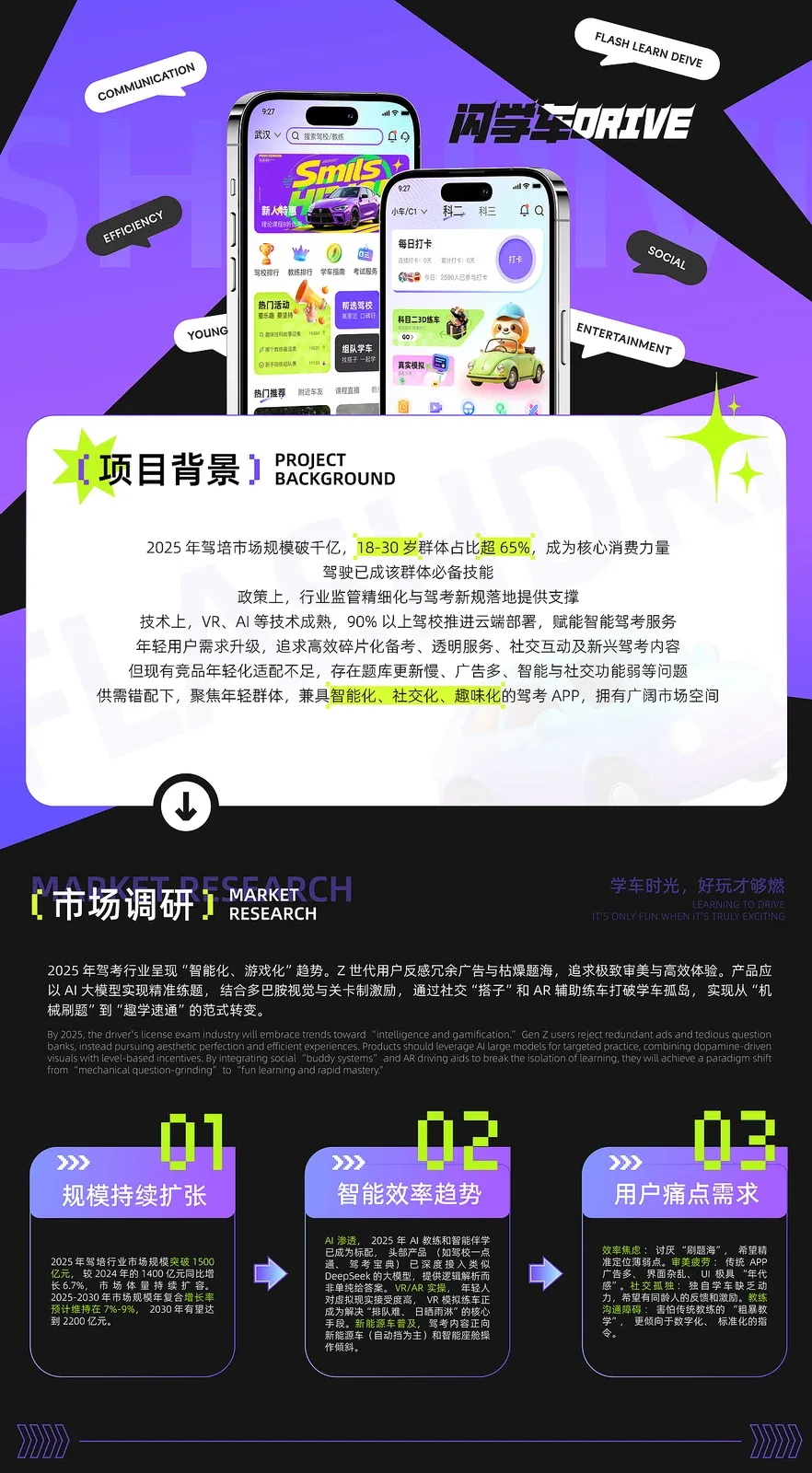站酷设计精选 | 闪学车-驾考APP-UI/UX设计-向量设计-多模态AI