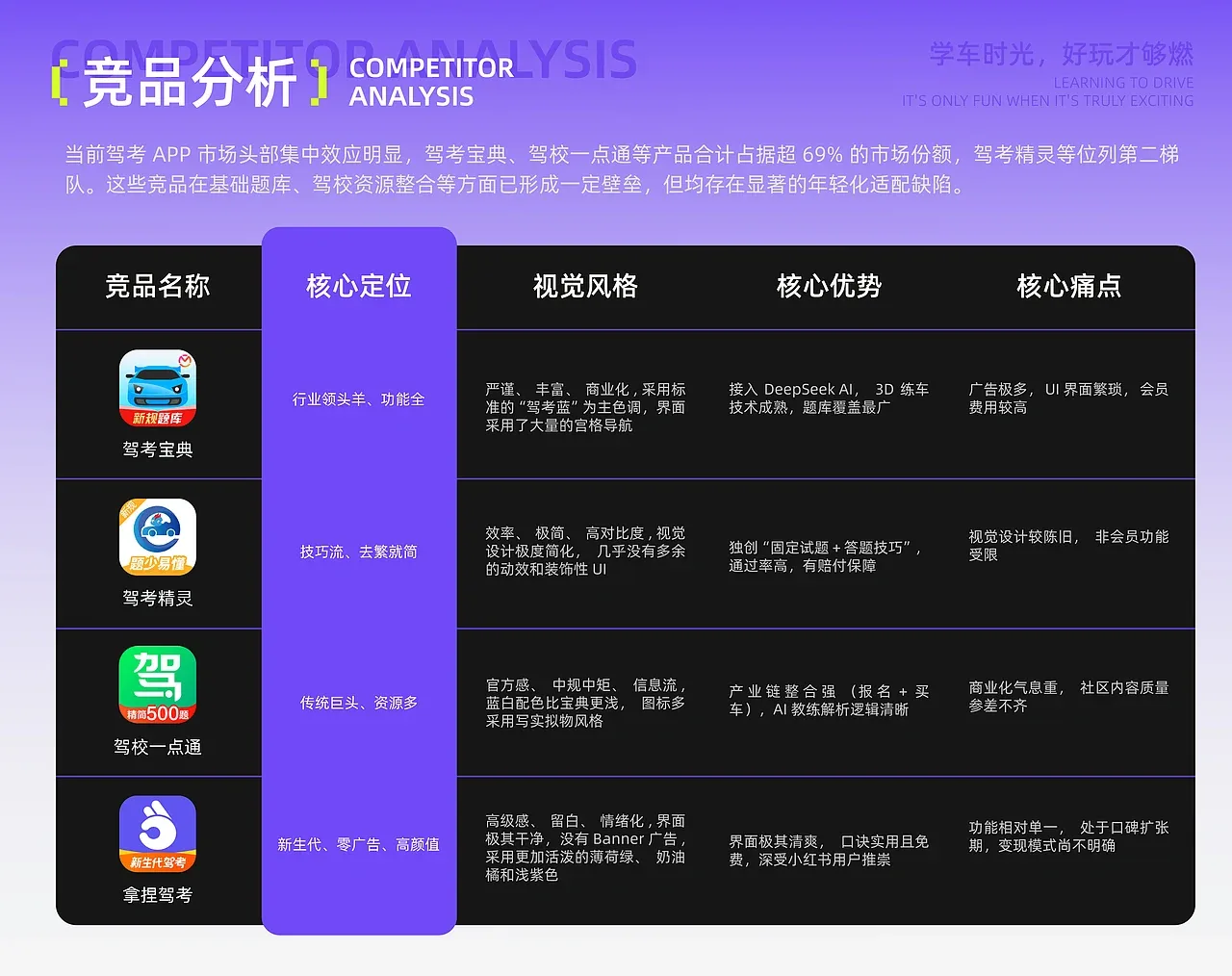 站酷设计精选 | 闪学车-驾考APP-UI/UX设计-向量设计-多模态AI