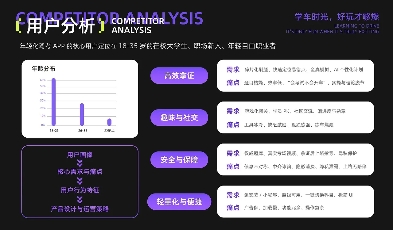 站酷设计精选 | 闪学车-驾考APP-UI/UX设计-向量设计-多模态AI