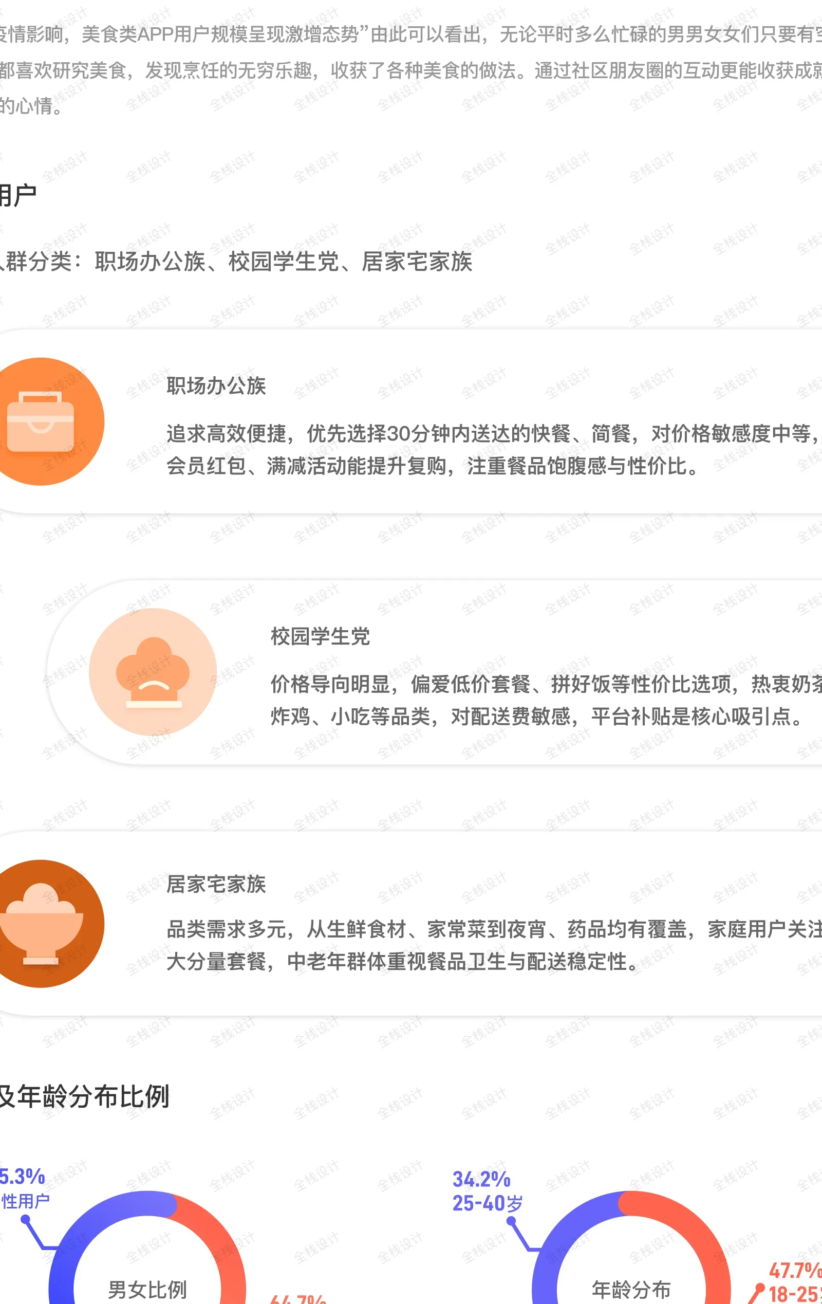 从市场洞察到界面落地——评陈思佳“食在”APP全流程设计-多模态AI