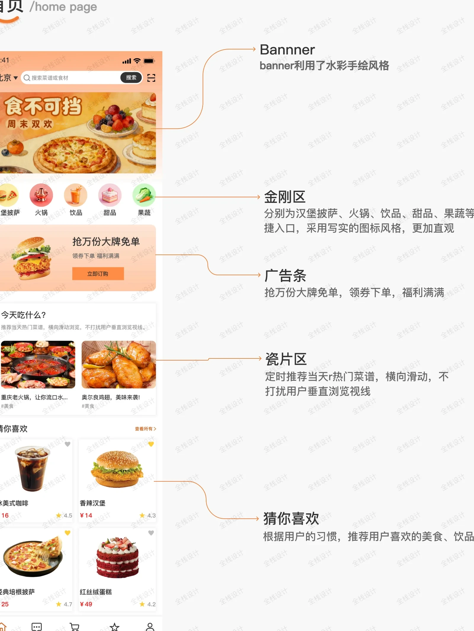 从市场洞察到界面落地——评陈思佳“食在”APP全流程设计-多模态AI