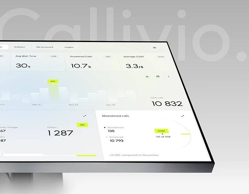 Behance 设计精选 | Callivio CRM - SaaS & UX UI Design-多模态AI