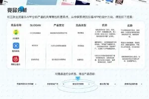 乐境音乐APP设计展示：从用户研究到界面落地的系统化表达