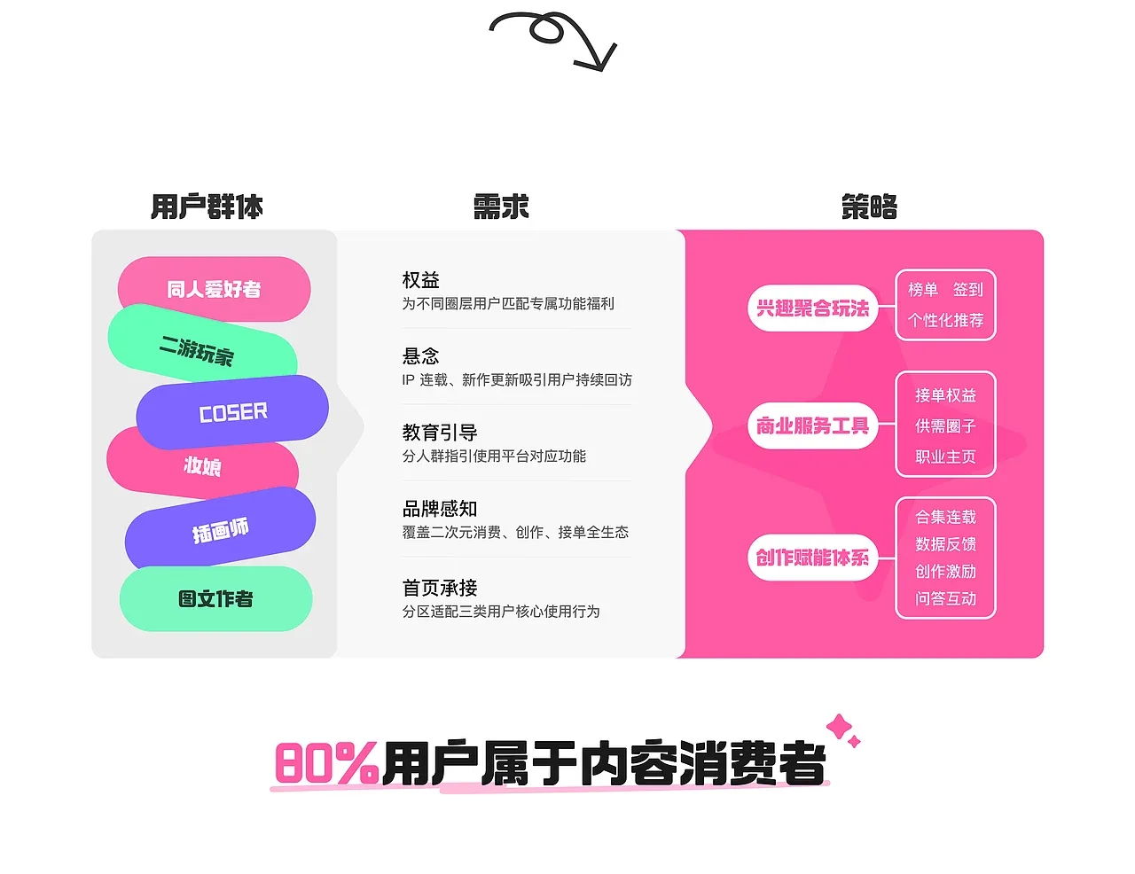 站酷设计精选 | 次元时代全新UI视觉改版正式上线!-多模态AI