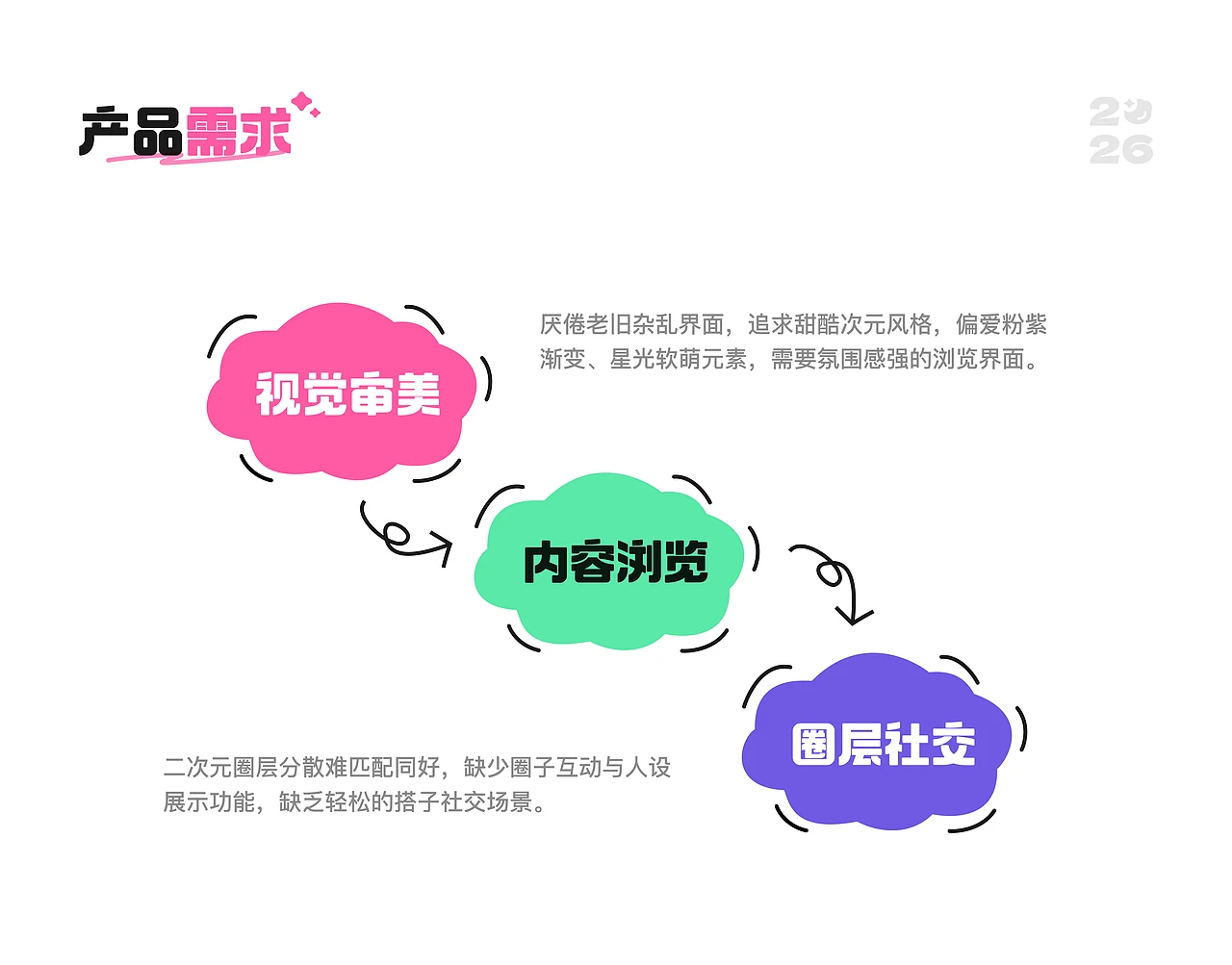 站酷设计精选 | 次元时代全新UI视觉改版正式上线!-多模态AI