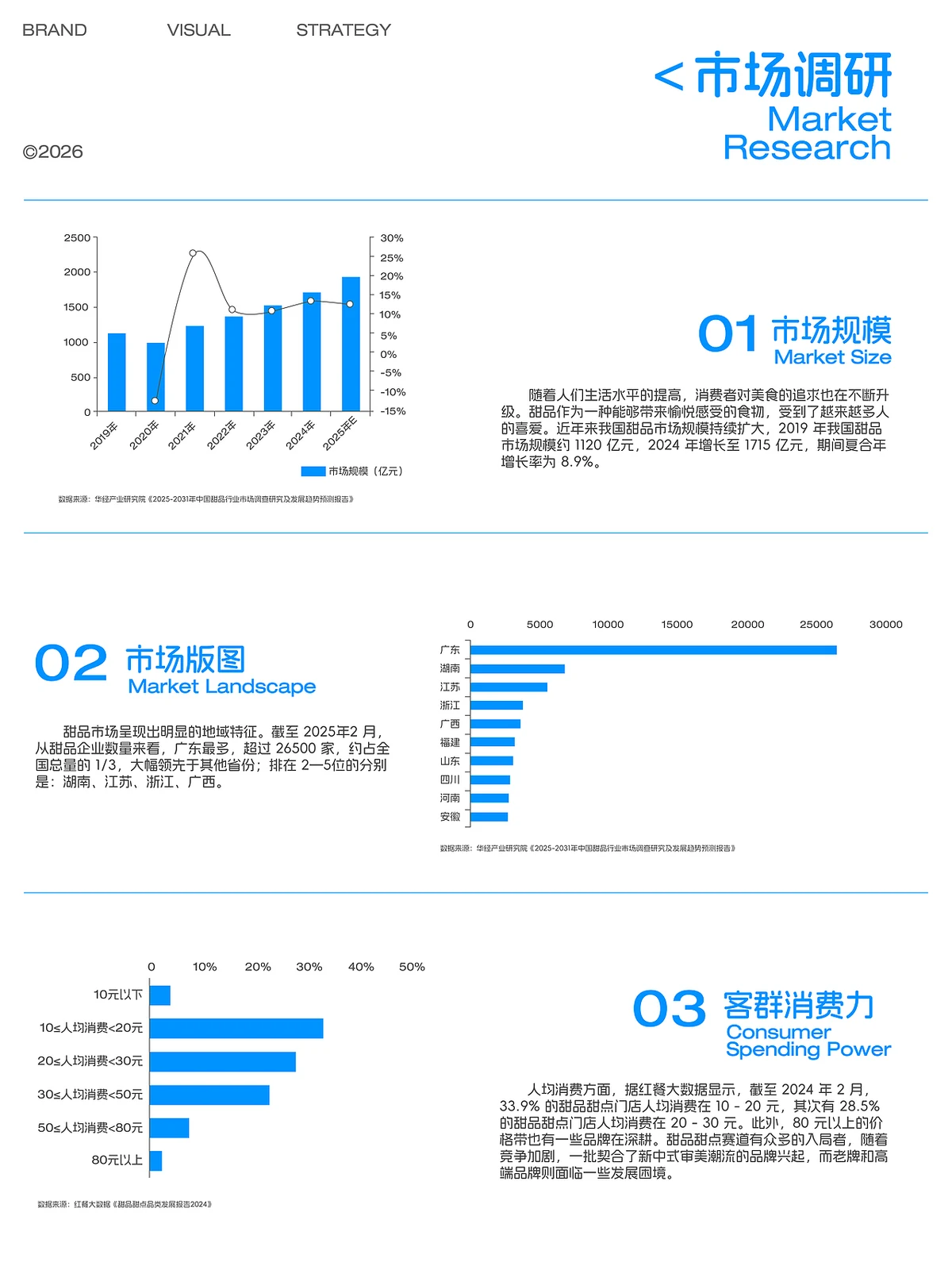 站酷设计精选 | 乌山雪 WUSHANSNOW | 冰品品牌全案设计-多模态AI