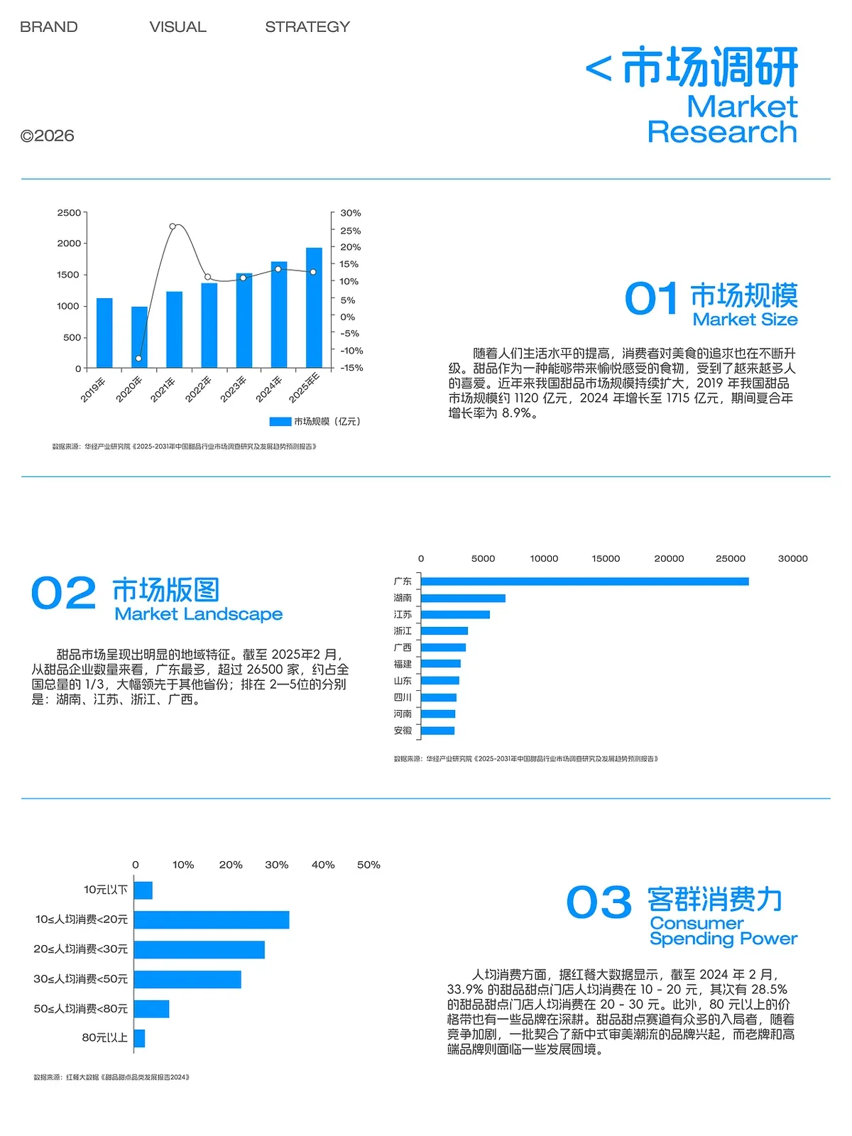 站酷设计精选 | 乌山雪 WUSHANSNOW | 冰品品牌全案设计-多模态AI