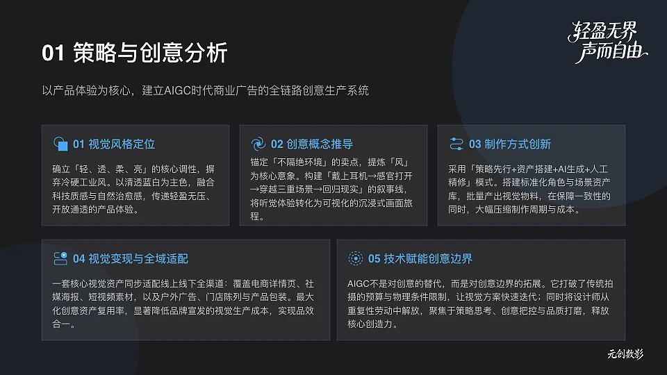 站酷设计精选 | 轻氧 Air | AIGC 全链路品牌全案&TVC产品广告-多模态AI