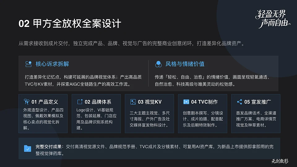 站酷设计精选 | 轻氧 Air | AIGC 全链路品牌全案&TVC产品广告-多模态AI