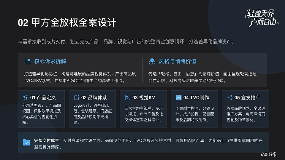 站酷设计精选 | 轻氧 Air | AIGC 全链路品牌全案&TVC产品广告-多模态AI
