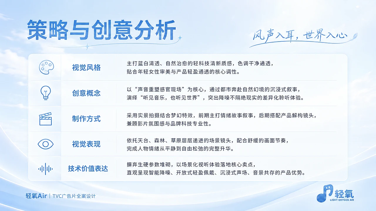 站酷设计精选 | 《轻氧 Air》无线蓝牙耳机 | TVC广告片全案设计-多模态AI