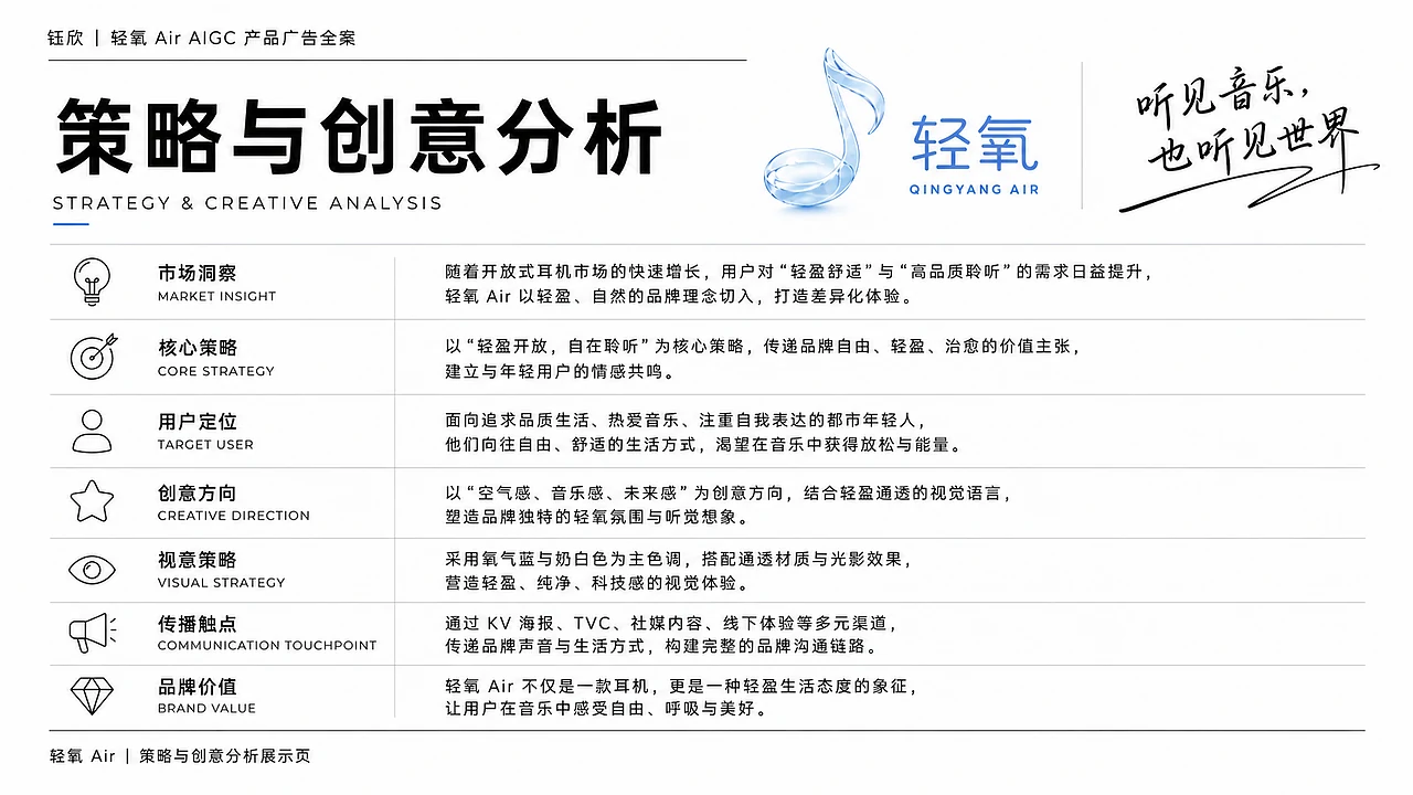 站酷设计精选 | 《听见音乐,也听见世界》 | 轻氧 AIGC 商业广告全案-多模态AI