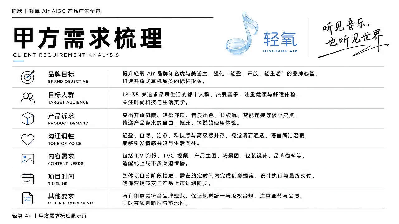 站酷设计精选 | 《听见音乐,也听见世界》 | 轻氧 AIGC 商业广告全案-多模态AI