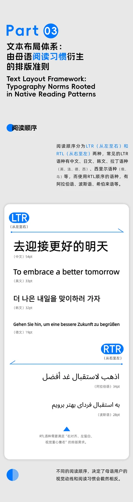 站酷设计精选 | 多语种字体避坑指南 | 中文母语思维-多模态AI