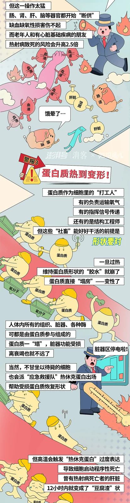 站酷设计精选 | 待在家里也会得热射病?大暑高温保命指南-多模态AI
