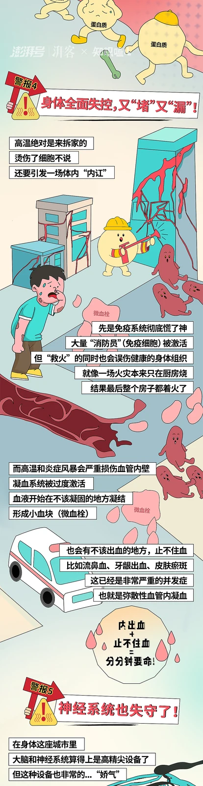 站酷设计精选 | 待在家里也会得热射病?大暑高温保命指南-多模态AI
