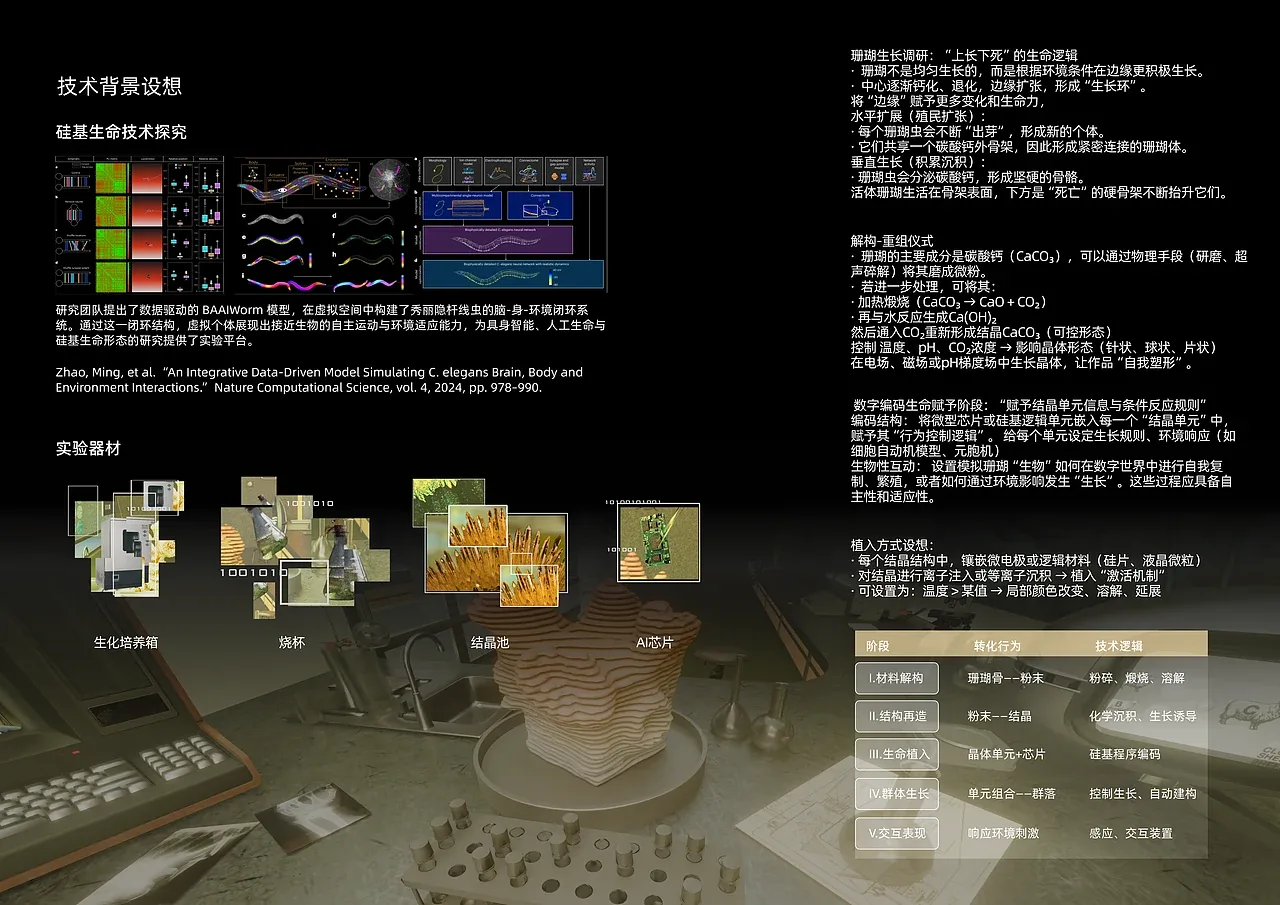 站酷设计精选 | THE MANUFACTURED EDITION OF LIFE生命的工业版本-多模态AI