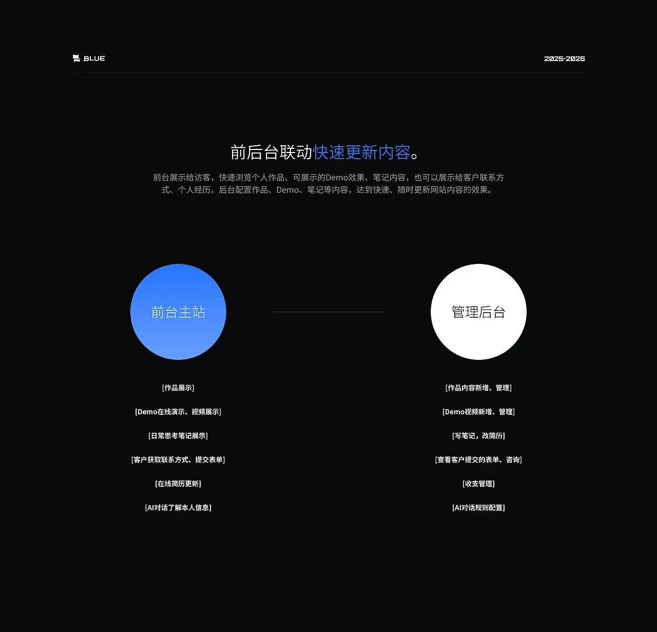 站酷设计精选 | 2026 | 个人网站2.0前后台设计-多模态AI