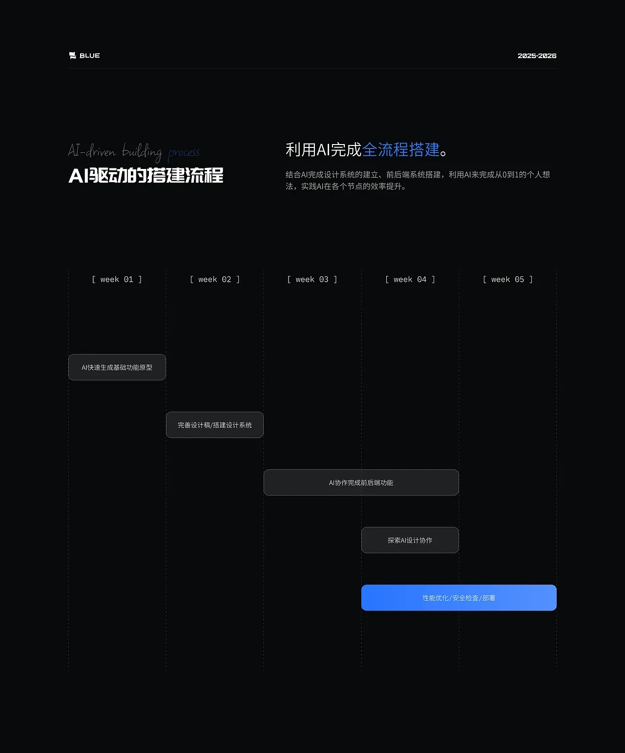 站酷设计精选 | 2026 | 个人网站2.0前后台设计-多模态AI