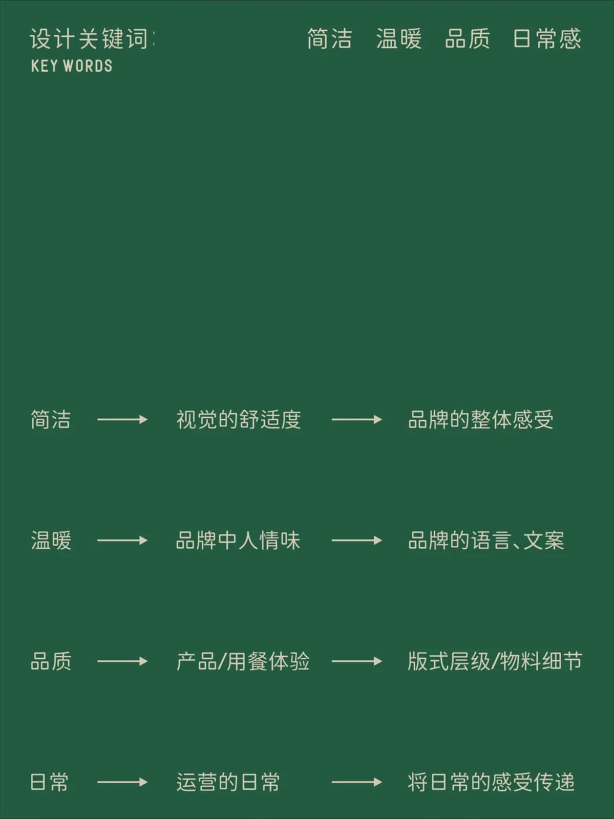站酷设计精选 | 反光品牌 | 一家附近的食堂-多模态AI
