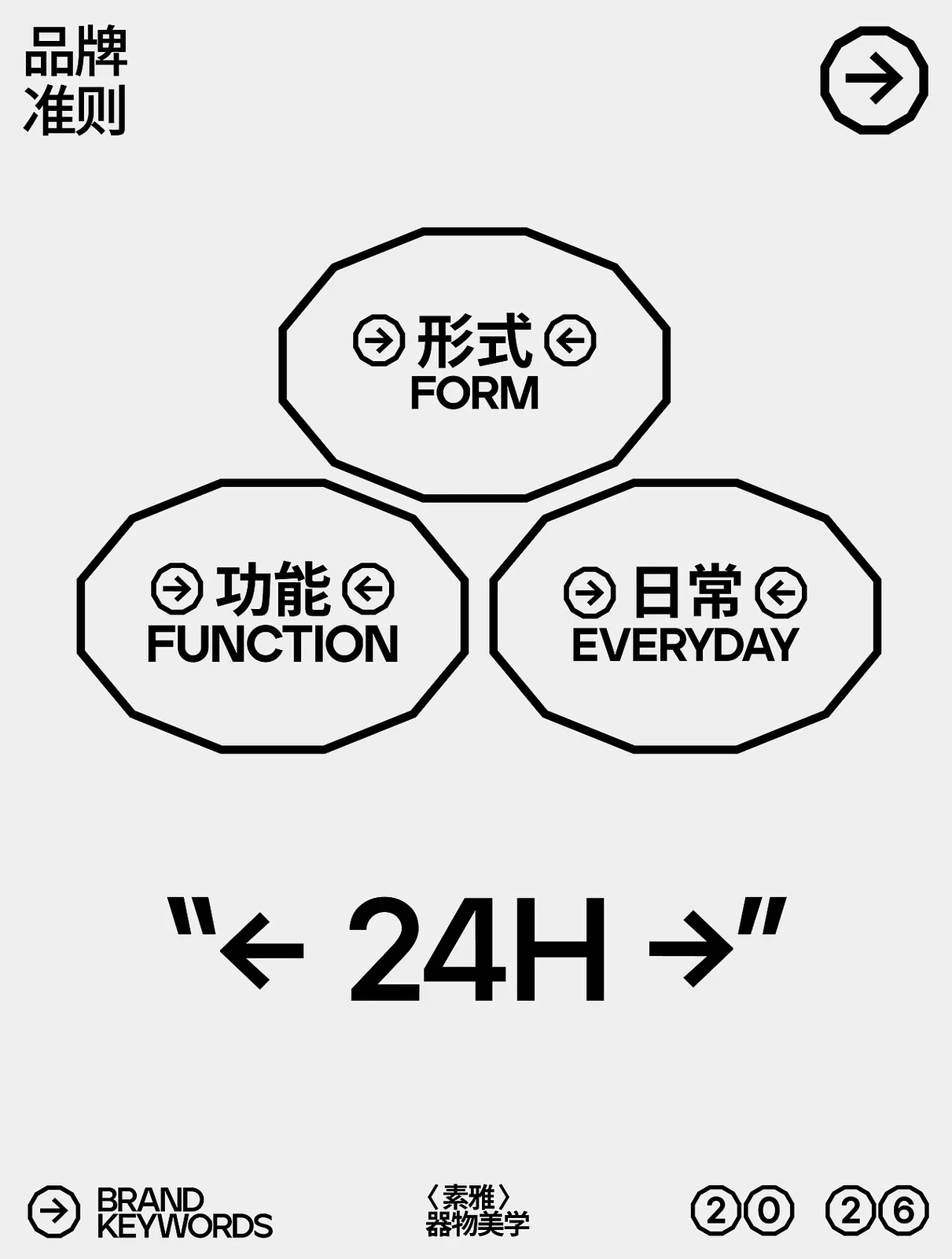 站酷设计精选 | KERO厨具餐具品牌包装设计-多模态AI
